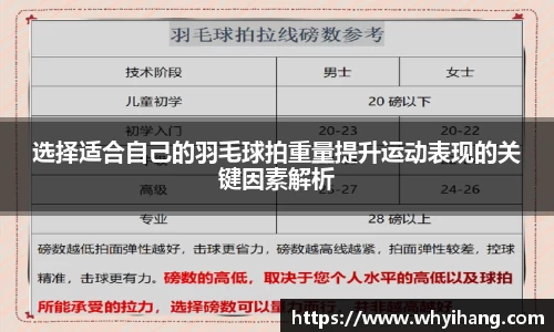 选择适合自己的羽毛球拍重量提升运动表现的关键因素解析